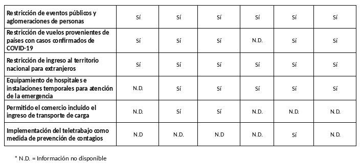informe-covid-sica